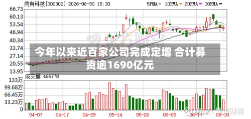 今年以来近百家公司完成定增 合计募资逾1690亿元