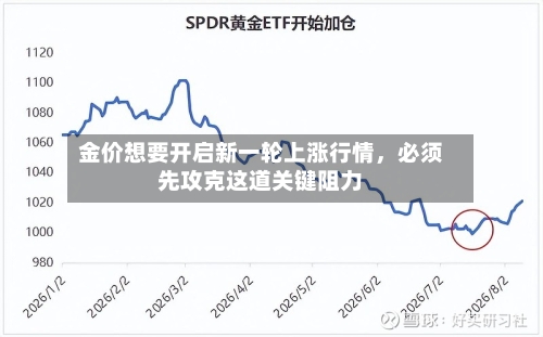 金价想要开启新一轮上涨行情，必须先攻克这道关键阻力-第2张图片