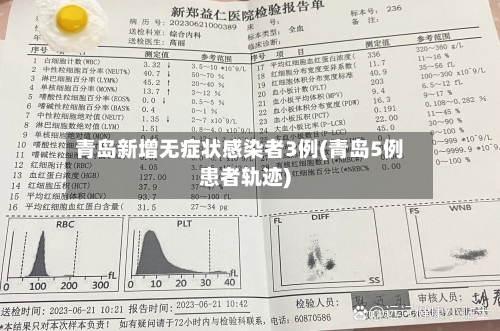 青岛新增无症状感染者3例(青岛5例患者轨迹)-第2张图片