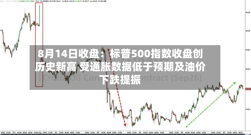 8月14日收盘：标普500指数收盘创历史新高 受通胀数据低于预期及油价下跌提振