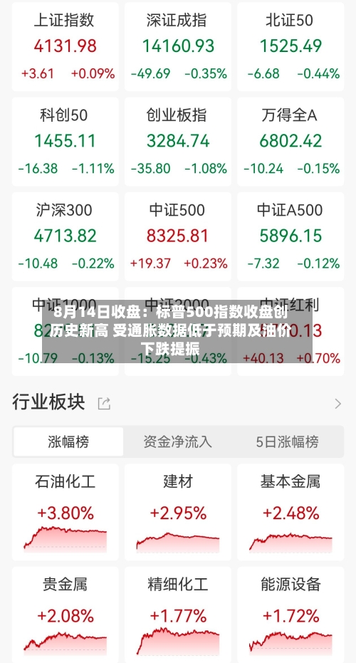 8月14日收盘:标普500指数收盘创历史新高 受通胀数据低于预期及油价下跌提振-第3张图片