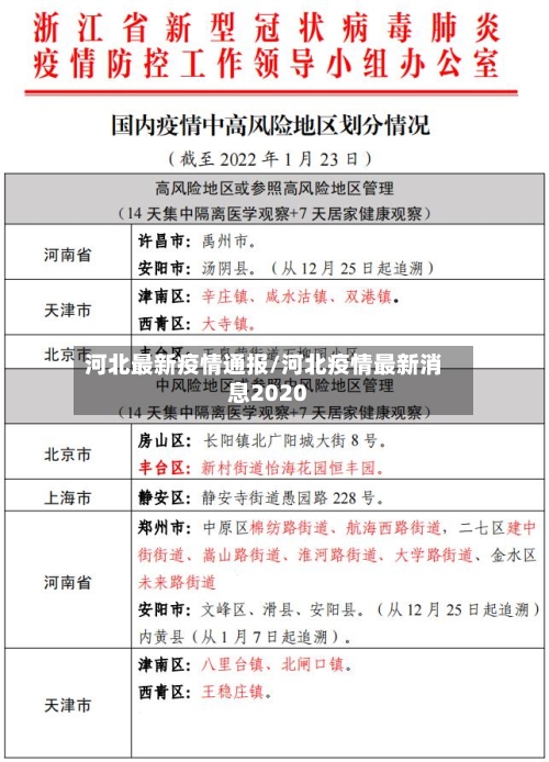 河北最新疫情通报/河北疫情最新消息2020