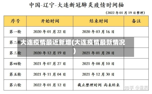 大连疫情最近新增(大连疫情最新情况)-第3张图片