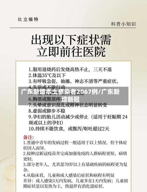 广东新增本土感染者2067例/广东新增新冠