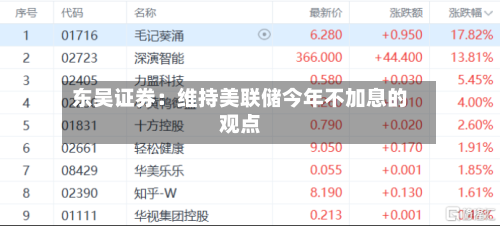 东吴证券：维持美联储今年不加息的观点-第2张图片