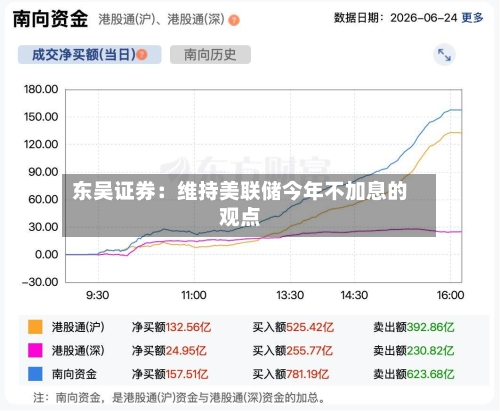 东吴证券：维持美联储今年不加息的观点-第3张图片