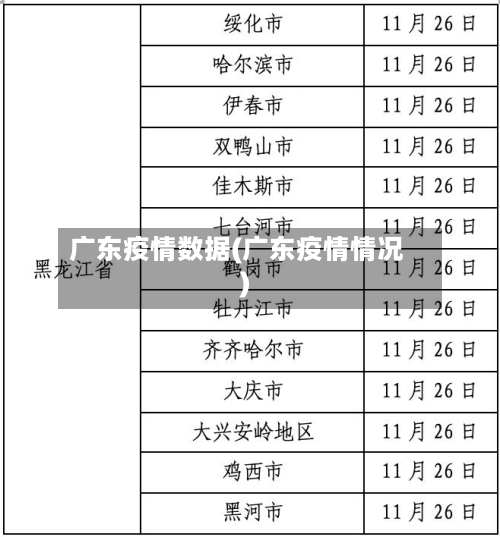 广东疫情数据(广东疫情情况)-第2张图片