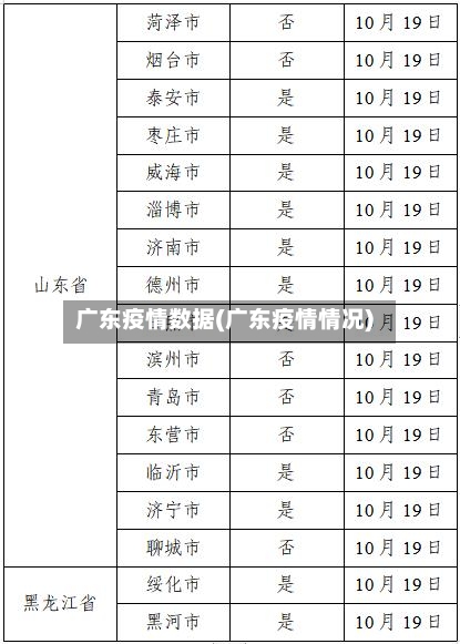 广东疫情数据(广东疫情情况)