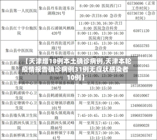 【天津增18例本土确诊病例,天津本轮疫情报告确诊病例31例无症状感染者10例】
