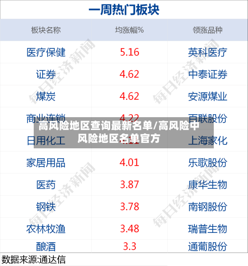 高风险地区查询最新名单/高风险中风险地区名单官方