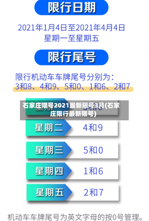 石家庄限号2021最新限号3月(石家庄限行最新限号)