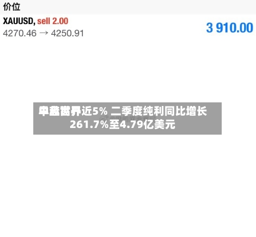 中芯世界早盘高开近5% 二季度纯利同比增长261.7%至4.79亿美元