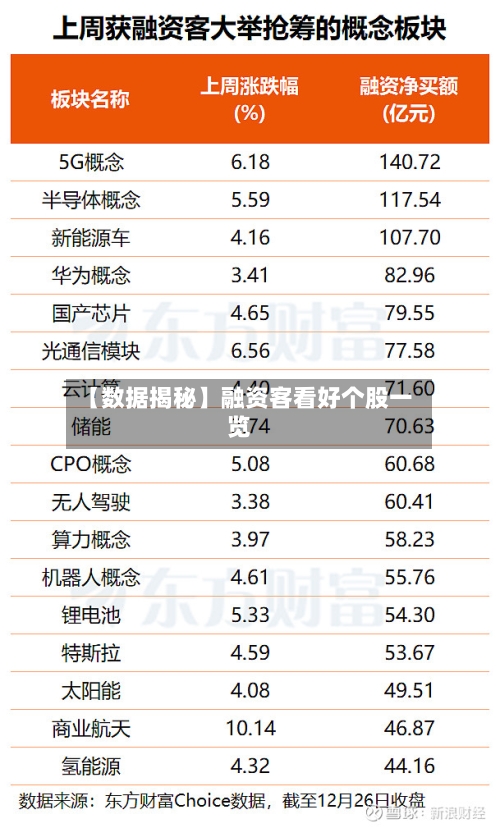 【数据揭秘】融资客看好个股一览-第2张图片