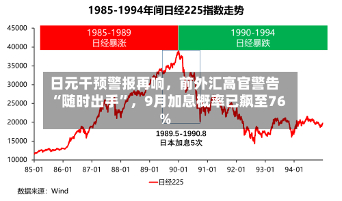 日元干预警报再响，前外汇高官警告“随时出手”	，9月加息概率已飙至76%-第2张图片