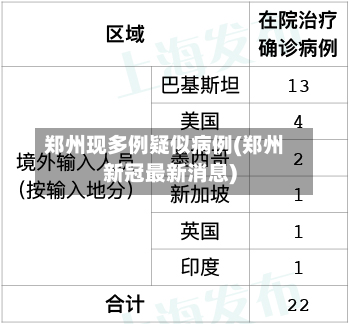 郑州现多例疑似病例(郑州新冠最新消息)