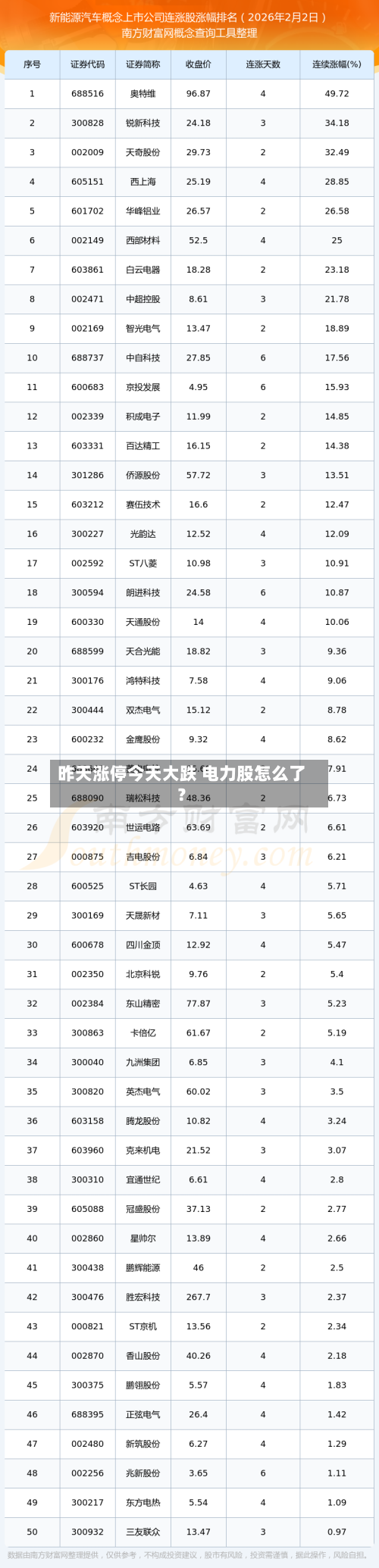 昨天涨停今天大跌 电力股怎么了？