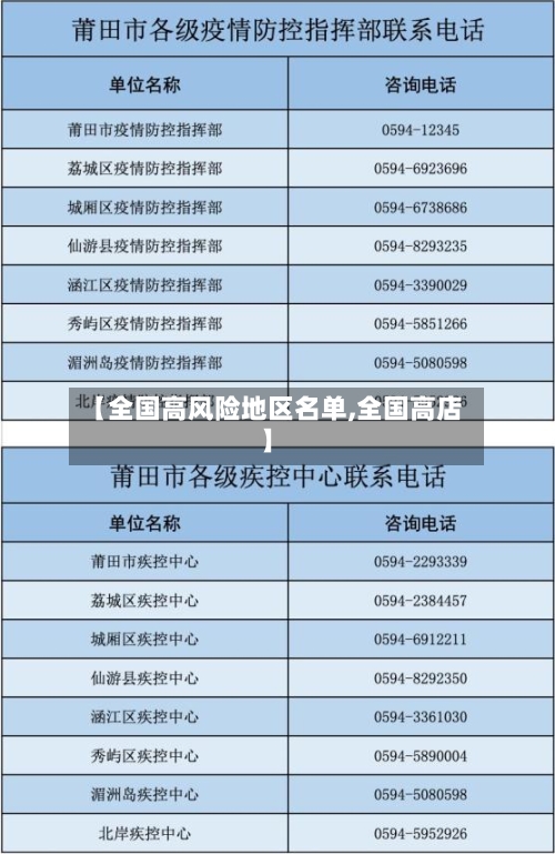 【全国高风险地区名单,全国高店】-第2张图片