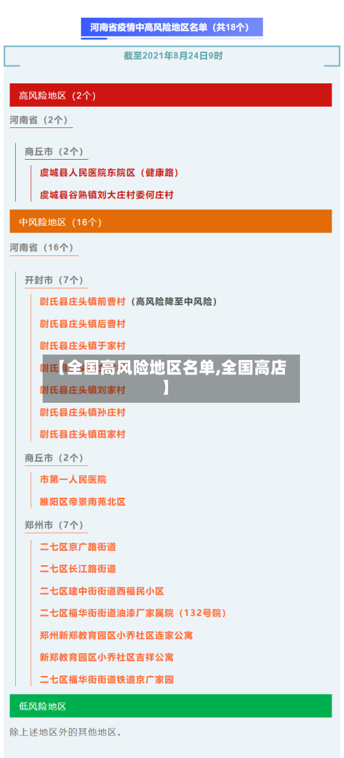 【全国高风险地区名单,全国高店】