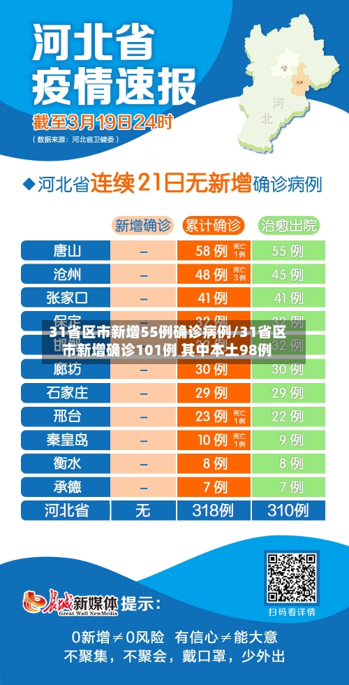 31省区市新增55例确诊病例/31省区市新增确诊101例 其中本土98例