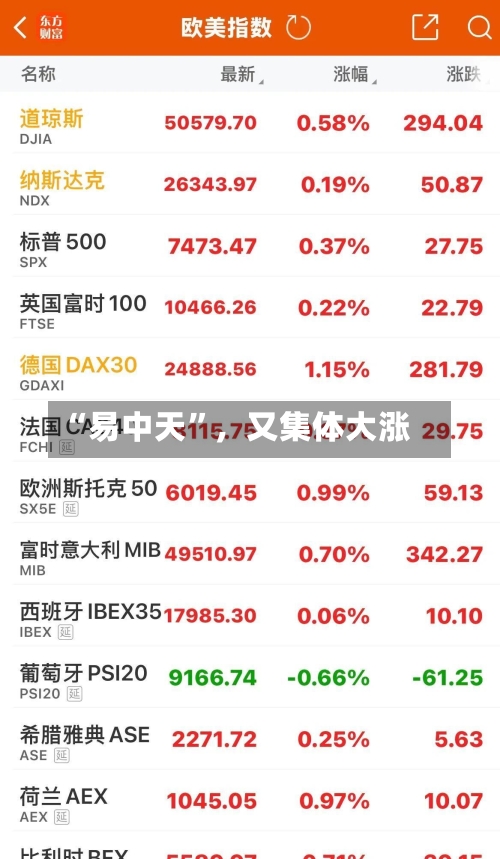 “易中天”，又集体大涨-第2张图片