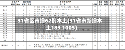 31省区市增62例本土(31省市新增本土183 1005)-第2张图片