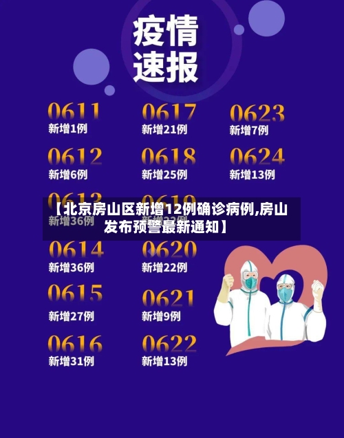 【北京房山区新增12例确诊病例,房山发布预警最新通知】-第2张图片