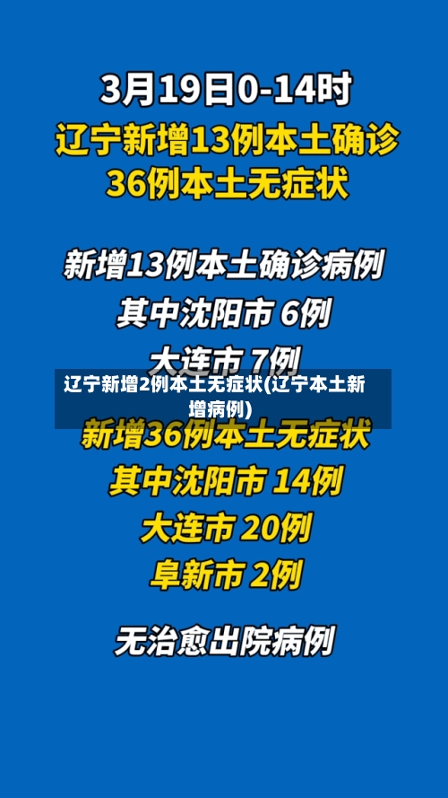 辽宁新增2例本土无症状(辽宁本土新增病例)