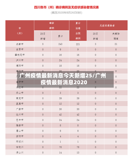 广州疫情最新消息今天新增25/广州疫情最新消息2020-第2张图片