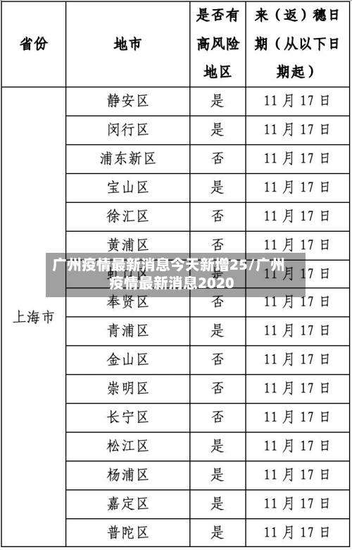 广州疫情最新消息今天新增25/广州疫情最新消息2020