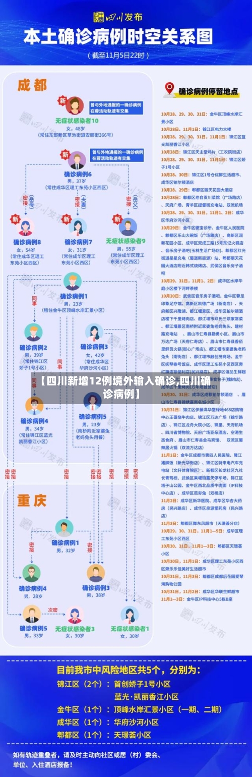 【四川新增12例境外输入确诊,四川确诊病例】-第3张图片