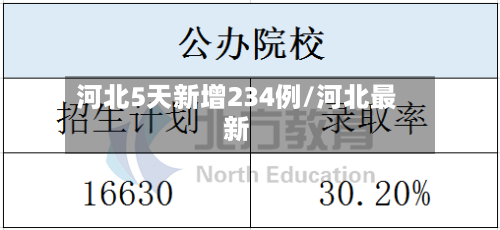 河北5天新增234例/河北最新-第2张图片