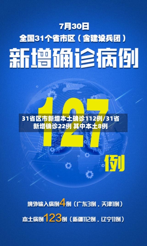 31省区市新增本土确诊112例/31省新增确诊22例 其中本土8例