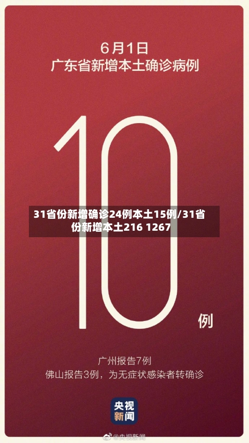 31省份新增确诊24例本土15例/31省份新增本土216 1267