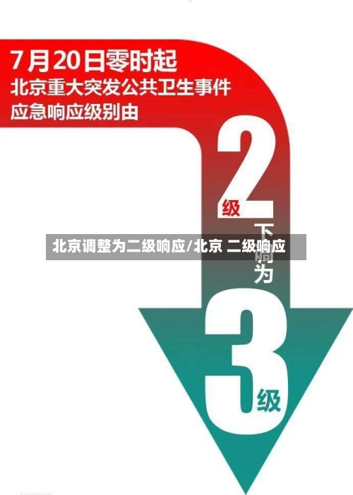 北京调整为二级响应/北京 二级响应-第2张图片