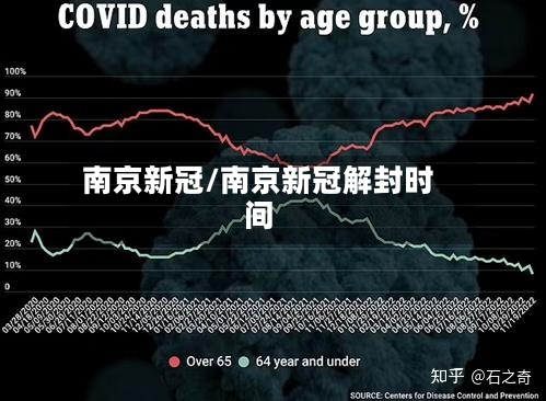 南京新冠/南京新冠解封时间-第2张图片