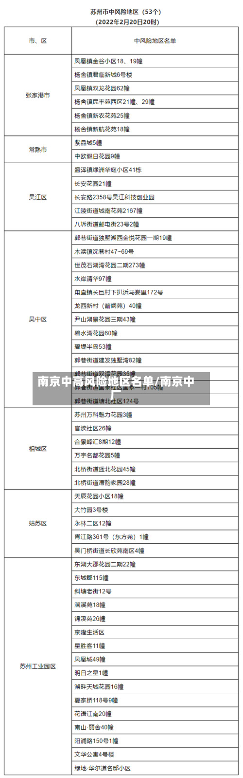 南京中高风险地区名单/南京中厂-第3张图片