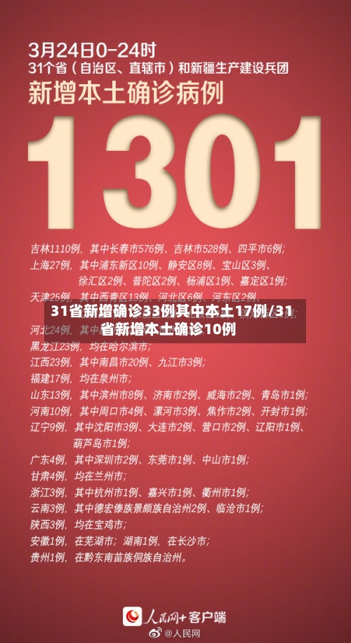 31省新增确诊33例其中本土17例/31省新增本土确诊10例-第3张图片