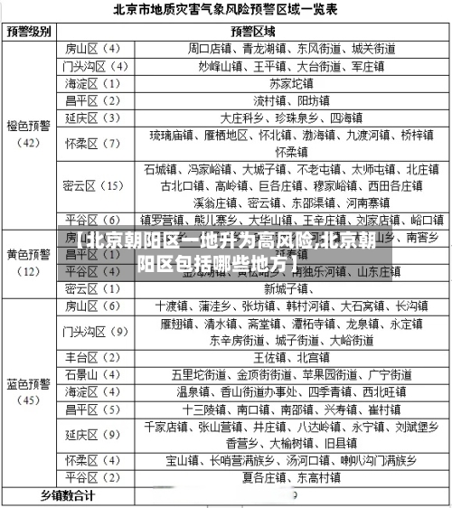 【北京朝阳区一地升为高风险,北京朝阳区包括哪些地方】