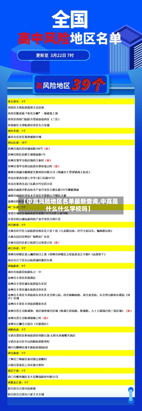 【中高风险地区名单最新查询,中高是什么什么学校吗】-第2张图片