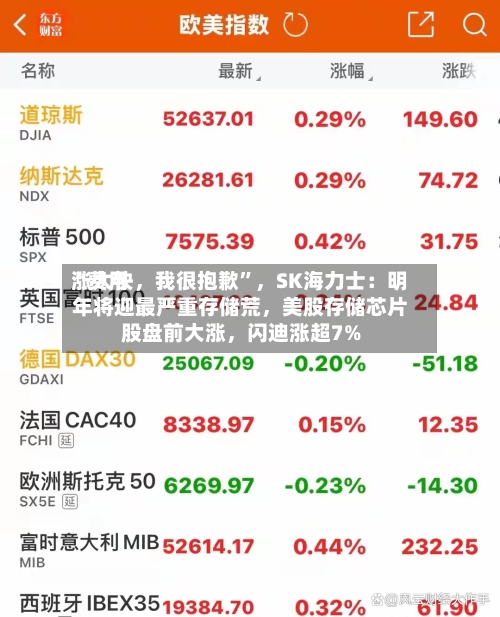 “费用涨太快，我很抱歉”	，SK海力士：明年将迎最严重存储荒，美股存储芯片股盘前大涨，闪迪涨超7%-第2张图片