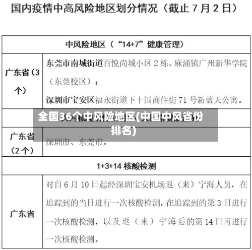 全国36个中风险地区(中国中风省份排名)