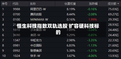恒生科技指数双轨选股 扩容硬科技标的-第3张图片