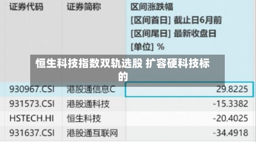 恒生科技指数双轨选股 扩容硬科技标的-第2张图片