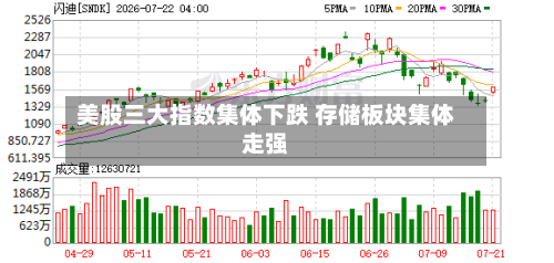美股三大指数集体下跌 存储板块集体走强-第2张图片