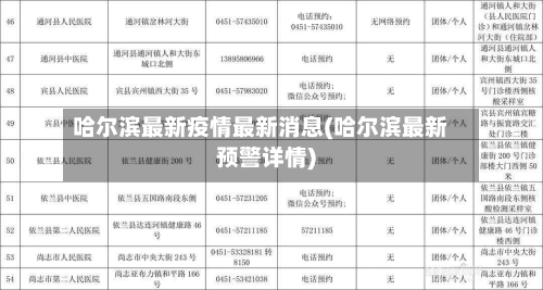 哈尔滨最新疫情最新消息(哈尔滨最新预警详情)