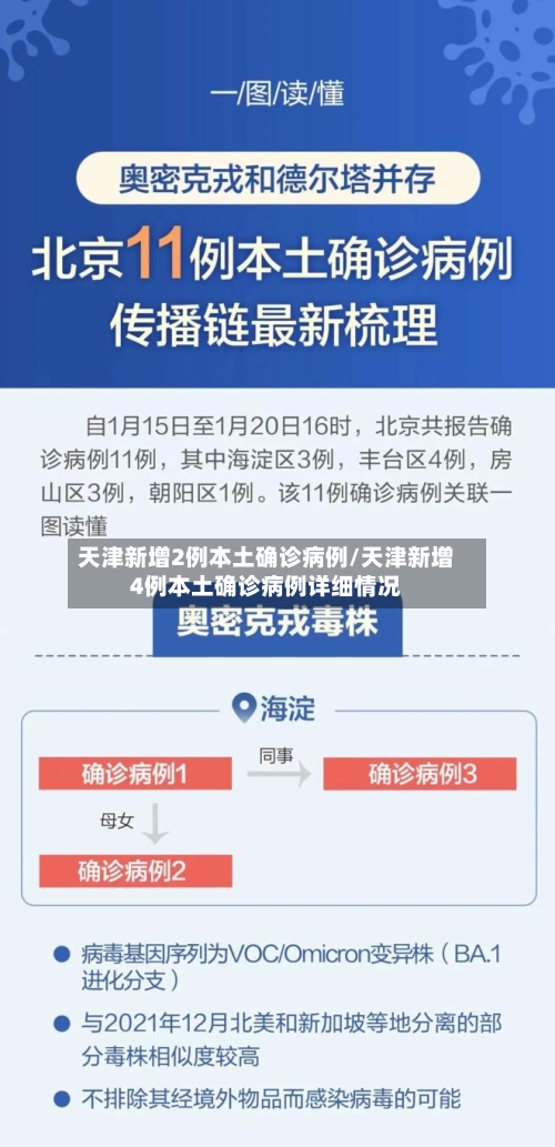 天津新增2例本土确诊病例/天津新增4例本土确诊病例详细情况-第2张图片
