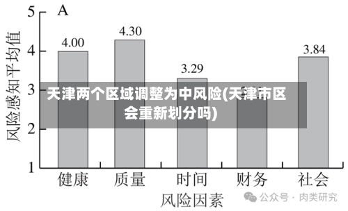 天津两个区域调整为中风险(天津市区会重新划分吗)-第3张图片
