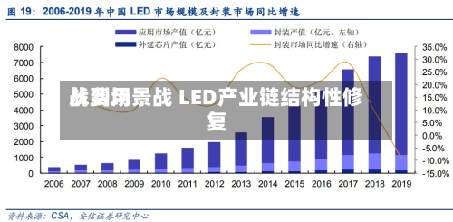 从费用战到场景战 LED产业链结构性修复-第2张图片