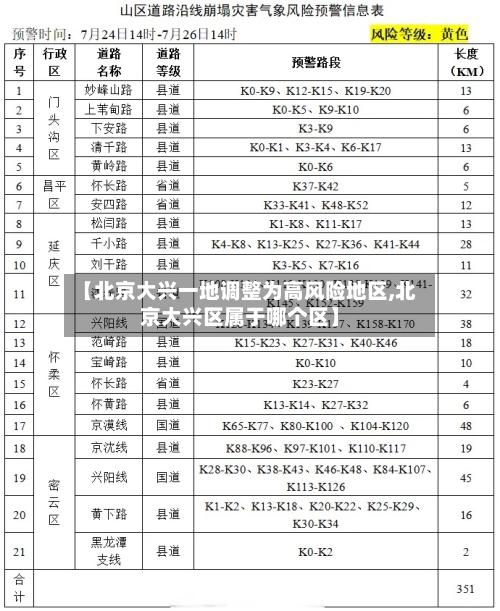 【北京大兴一地调整为高风险地区,北京大兴区属于哪个区】-第2张图片