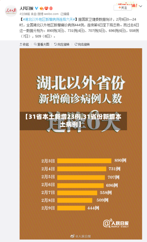 【31省本土新增23例,31省份新增本土病例】-第2张图片
